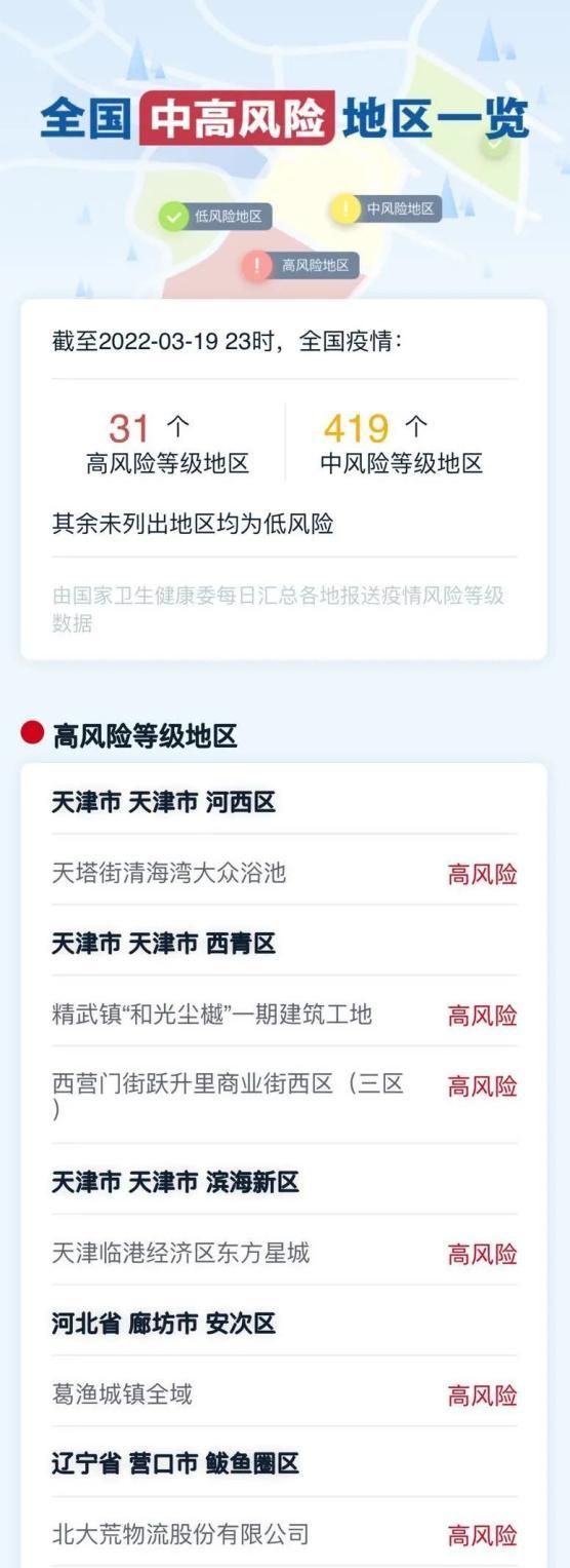 【舟山昨日新增19例核酸阳性,舟山新增1例疫情】
