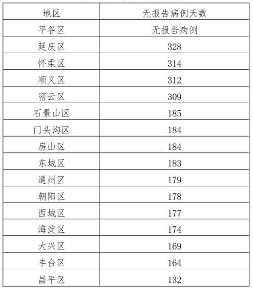 31省区市新增7例境外输入涉7省(31省新增境外输入17)