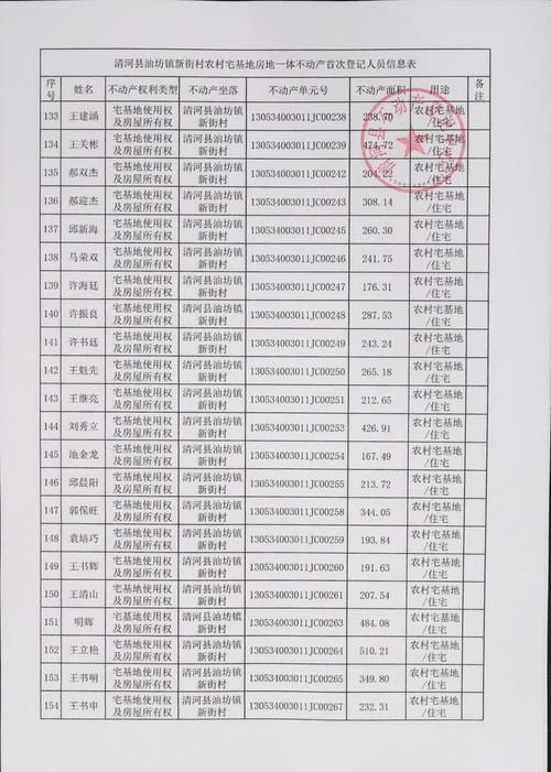  白马井镇管控区标准最新公布:白马井镇政府电话号码