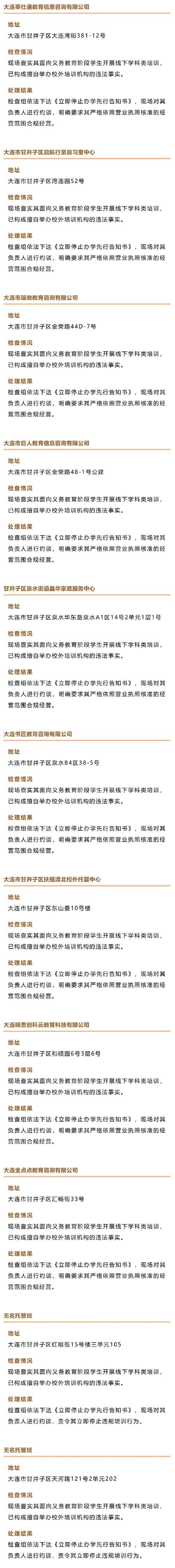 辽宁省大连市甘井子区静默标准最新公布/大连甘井子区网报公告