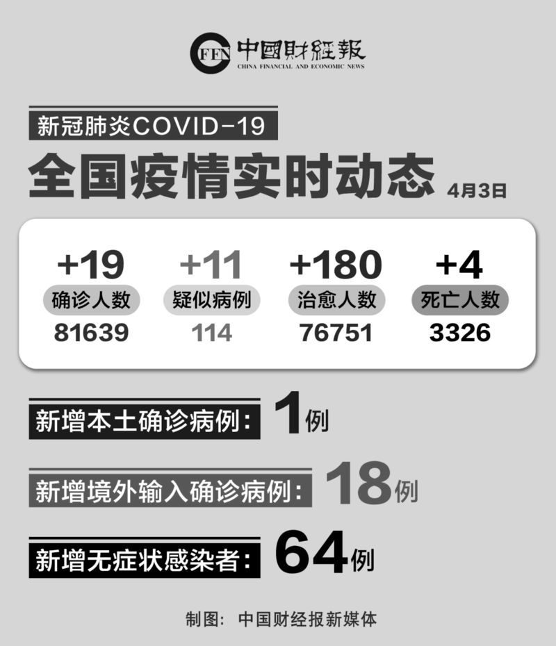 全球新增18例境外输入涉26省市(全球 新增)