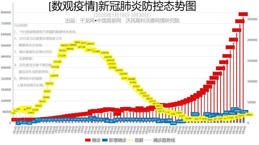 全球新增境外输入7例均在河北张家口张北县/张家口的新冠肺炎人数