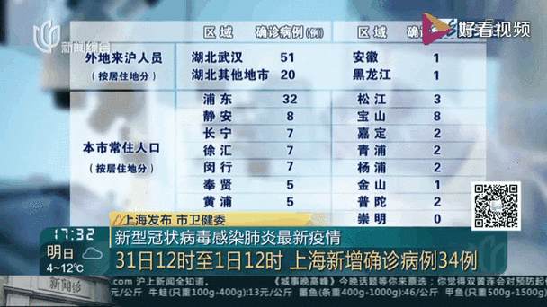 全球增13例本土确诊(全球新增确诊人数)