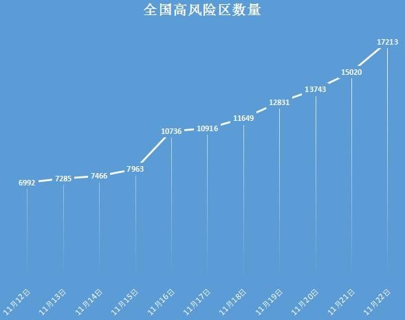 乌什县新增无症状感染者3例，均在成都/乌什县新型冠状病毒疫情指挥部