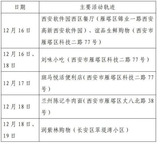 湖北孝感汉川最新疫情通报：寻找同轨迹人员/孝感汉川疫情最新消息公布