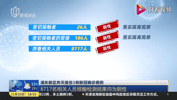 31省区市新增重症24例均在浦东新区(上海新增浦东新冠)