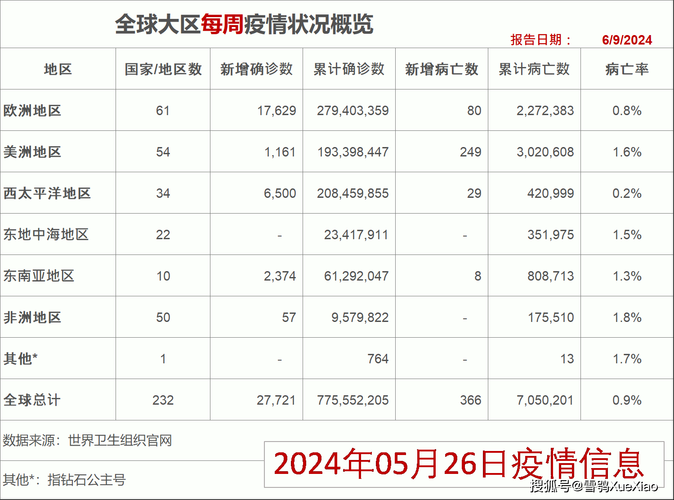 全国新增20例确诊其中本土19例/全国新增确诊22例