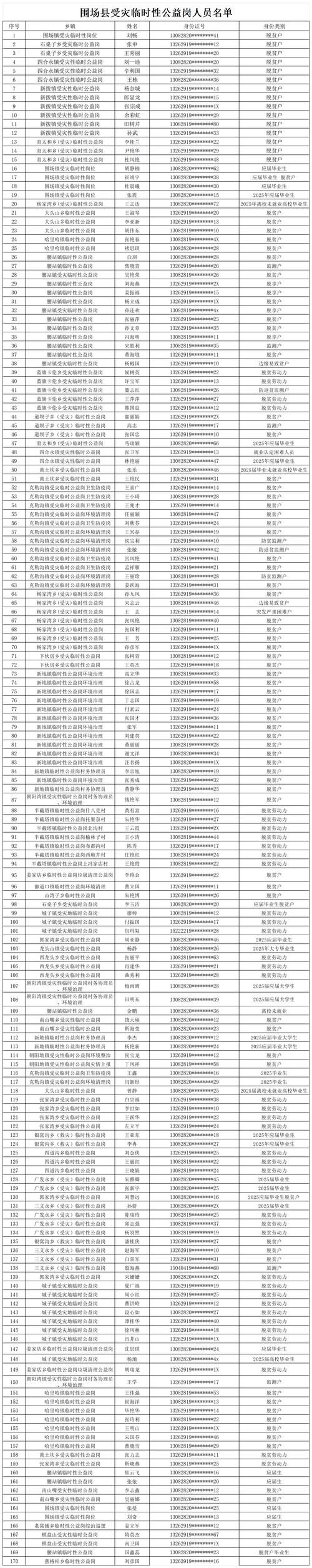 专家:围场满族蒙古族自治县每年或现多个感染高峰_围场县有疫情吗