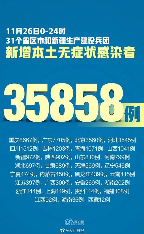 【3地新增死亡病例20例,新增一例死亡病历】