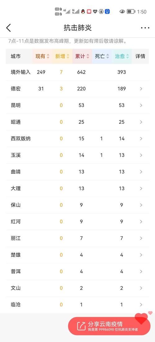 全国新增确诊8例含本土25例(全国新增确诊病例8例)