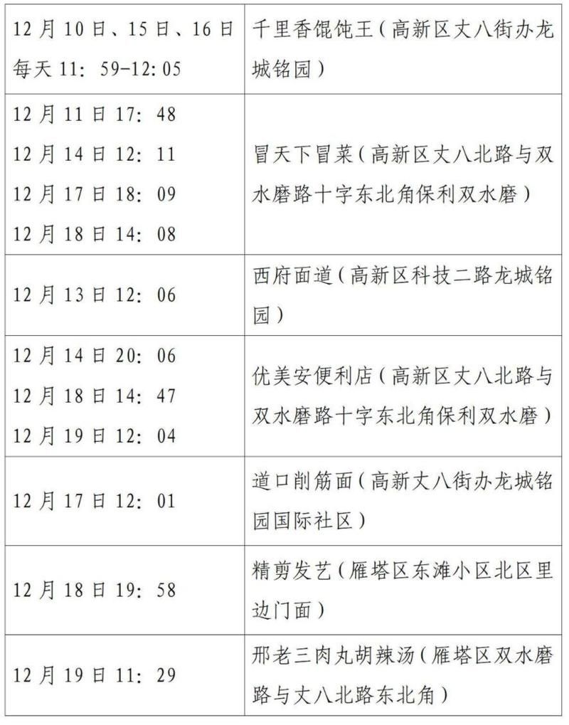  全国近期新增5例核酸阳性:全国新增52例