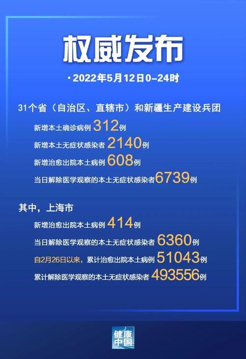 31省区市新增4例确诊其中本土13例/31省区市新增12例本土确诊