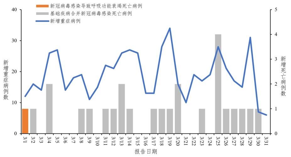 31省市新增死亡病例3例(各省新冠死亡人数)