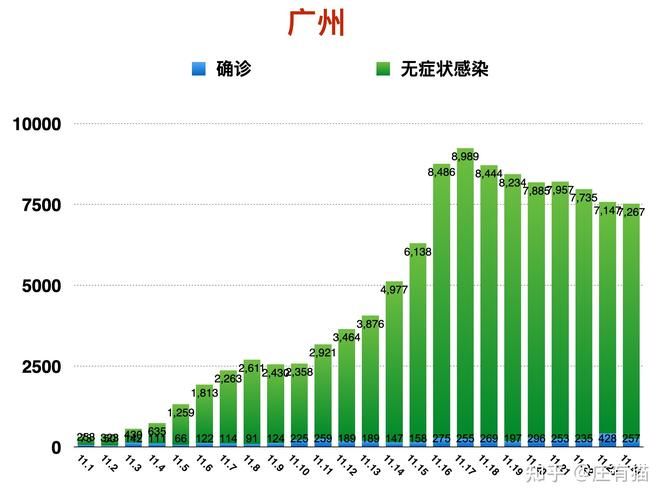 全球新增确诊6例含本土28例_全球新增确诊最新数据