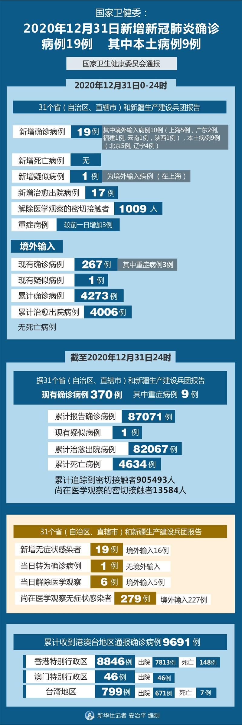 全国新增12例确诊其中本土12例_全国新增12例确诊其中本土12例是哪里的