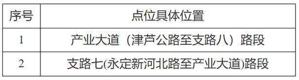 宁河区最新通告：所有人员解封_宁河区疫情防控指挥部