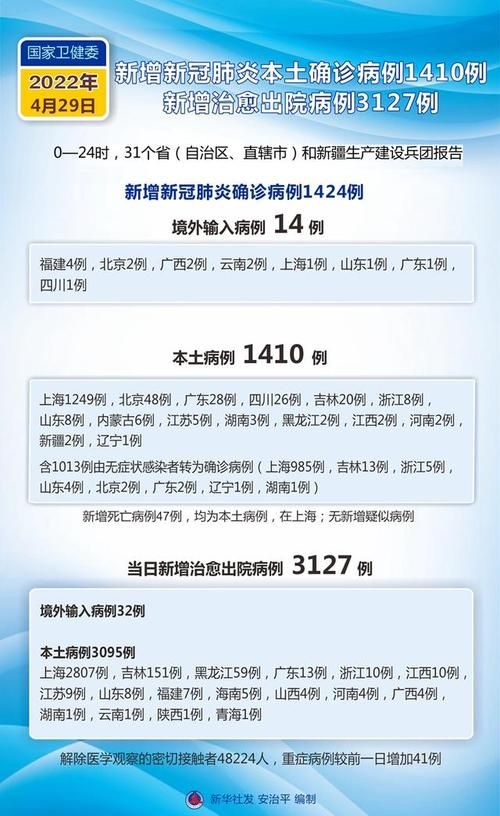 31省区市近6天新增29例重症(新增重症病例)
