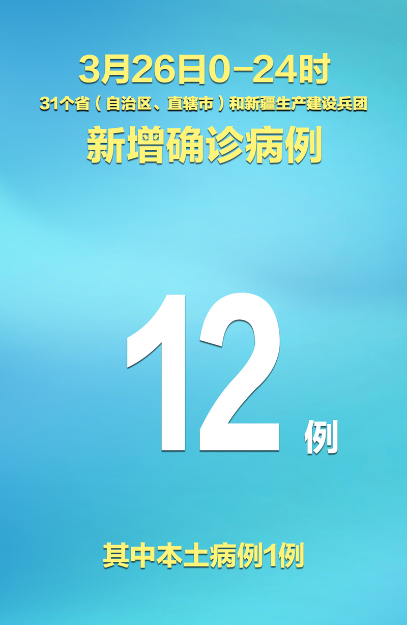 【31个省份新增确诊14例含本土27例_31省份新增确诊28例 含本土1例】