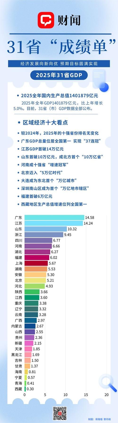 31个省份新增确诊30例含本土22例_31个省份新增确诊30例含本土22例