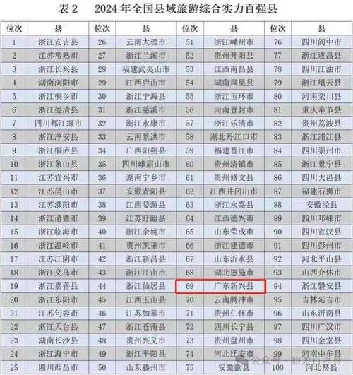 一张图看懂广东省云浮市新兴县昨日最新通报/广东云浮市新兴县新闻