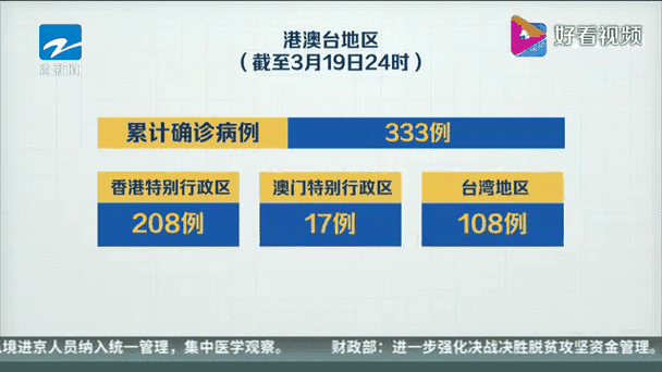 31省份新增确诊25例均为境外输入_31省份新增16例确诊 均为境外输入