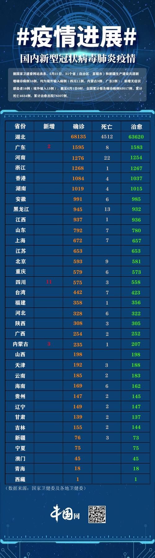 【31省市新增2例无症状感染者涉10省市_31省新增本土确诊无症状】