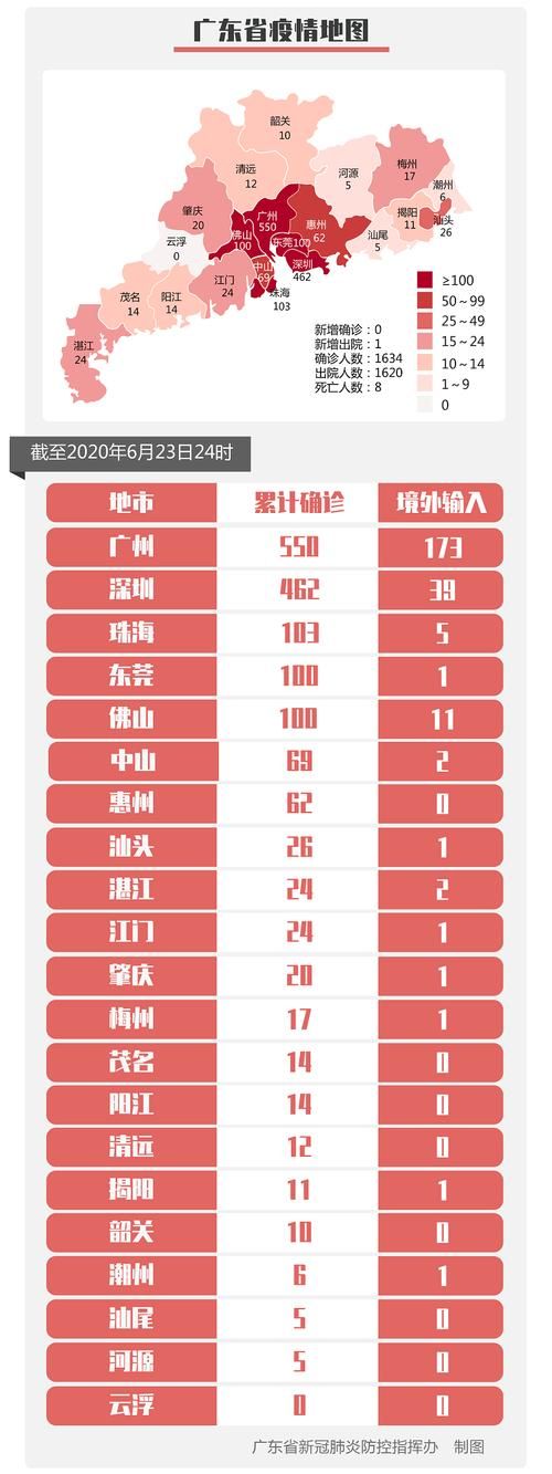 多地新增9例确诊其中本土1例(31省区市新增12例本土确诊9)
