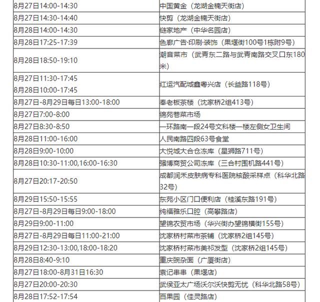  同安区无症状感染者已结束18地:同安区确诊病例行程轨迹