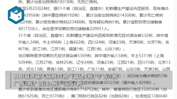  31个省份新增确诊21例含本土13例:31个省份新增本土确诊23例 涉及7省市