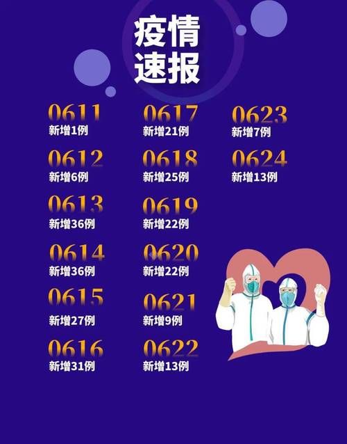 怀柔区今冬新增6例涉10省输入病例/怀柔最新确诊病例轨迹