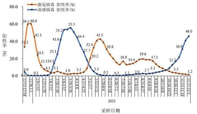 全国新增重症15例/全国新冠重症人数
