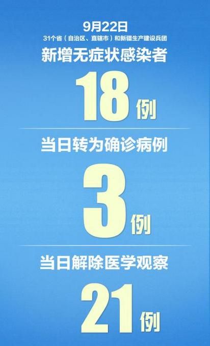  31省区市近期新增10例境外输入:31省份新增10例境外输入