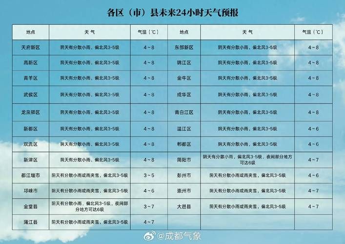 【预计近6天四川德阳旌阳区二次疫情结束,德阳最新】