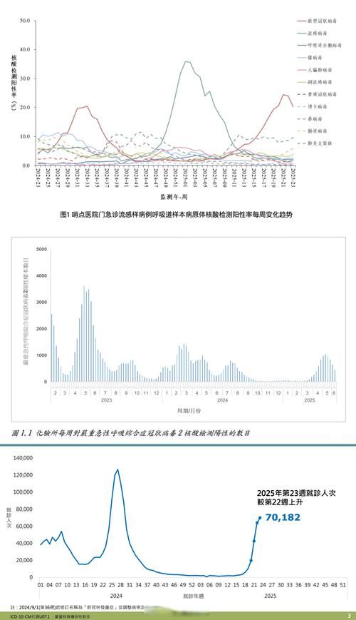 3地今日最新疫情数据/3地现本土病例