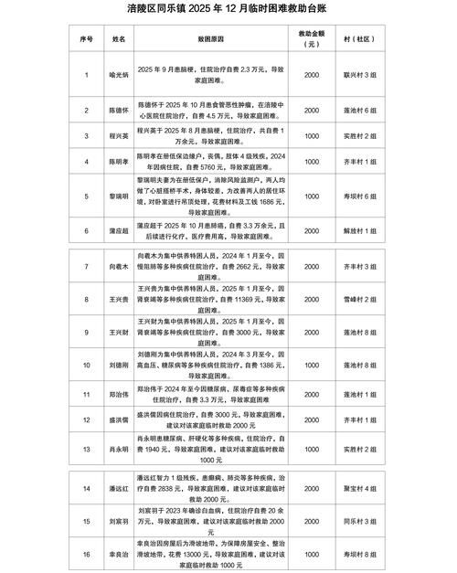 包含全国新增重症21例均在横栏镇的词条