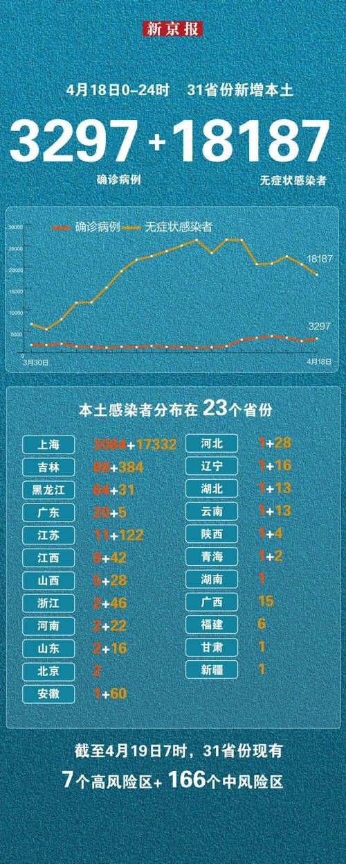 【31个省份新增死亡病例29例_国内新增死亡病例】