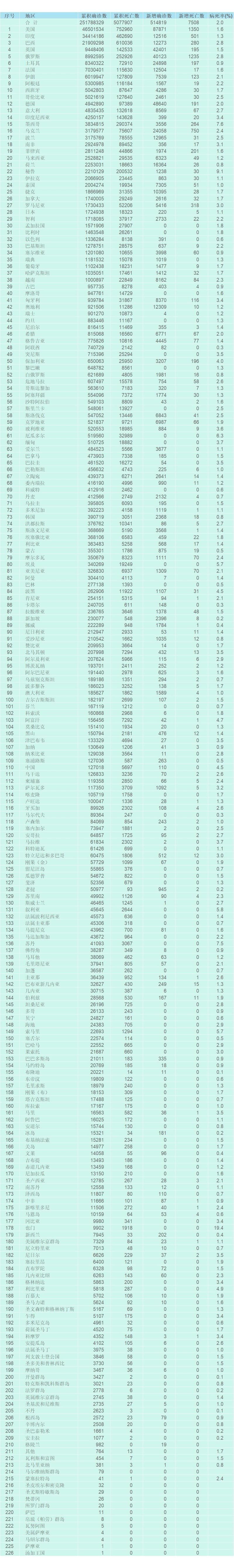 8地近期最新疫情数据/地区最新疫情消息