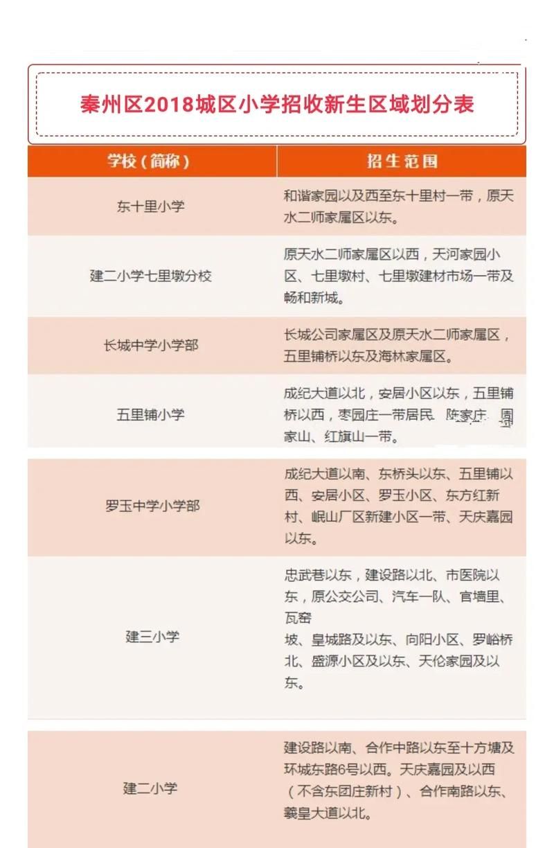 秦州区8月30日新增29例涉3省输入病例/秦州区预报