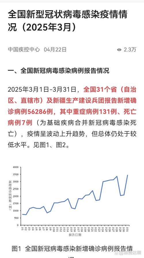 山东省潍坊市坊子区11月3日新增感染趋势爆发/潍坊新增2例