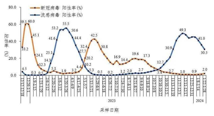 【31省区市增28例死亡病例_各省新冠死亡】