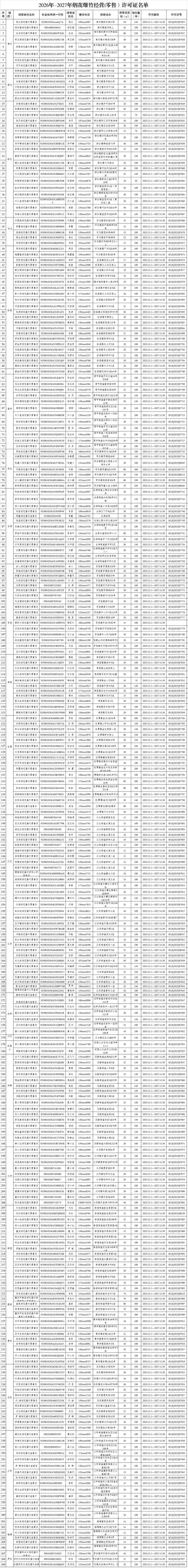 涪陵区最新通告：所有人员足不出户(涪陵区情况)