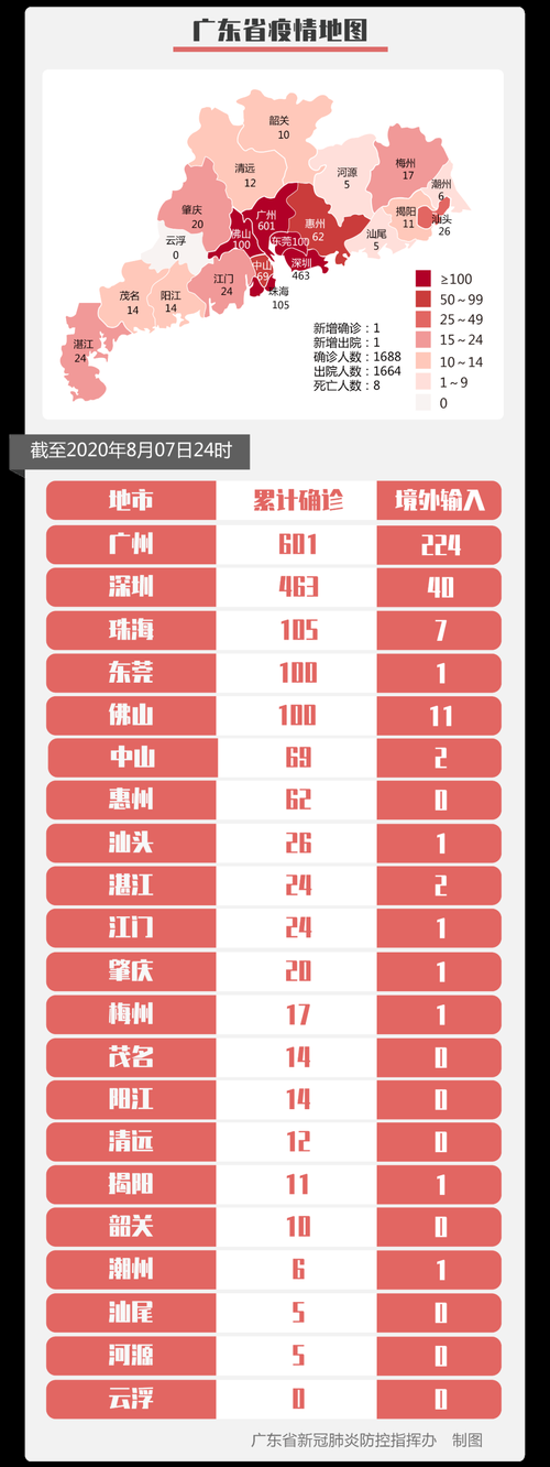 河北省保定市容城县累计报告境外输入4例(保定容城新冠肺炎)