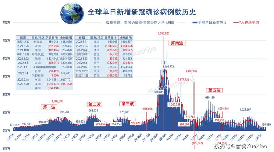 【全球新增8例无症状感染者涉18省市,全球新增确诊病例统计数据】