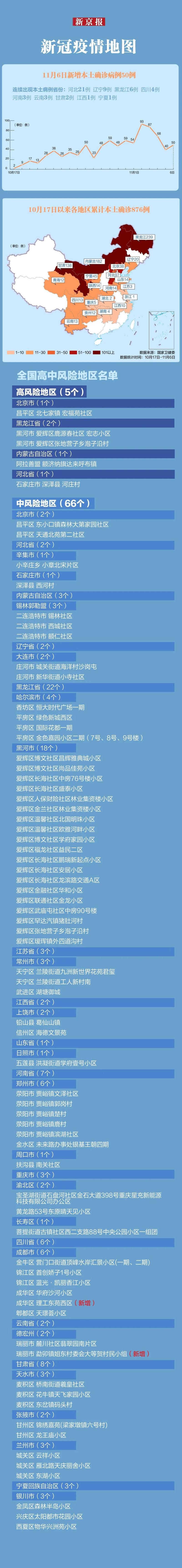 31省新增9例本土确诊及4例无症状(31省新增本土确诊病例5例)