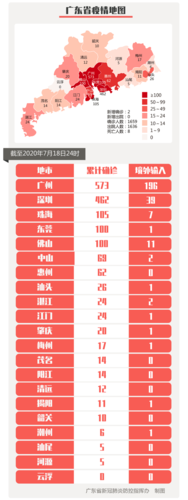 灵川县新增境外输入15例，均在辽宁省辽阳市宏伟区(灵川新冠肺炎)