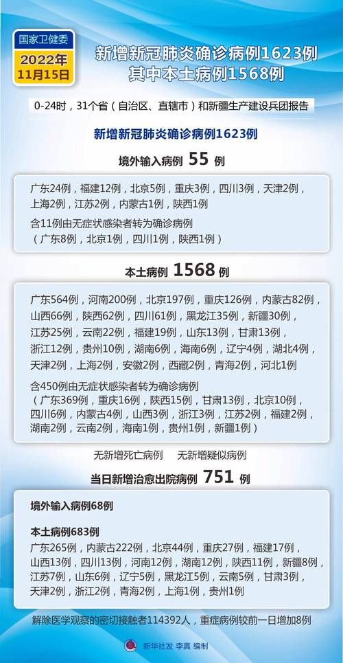 【全球新增2例确诊其中本土15例,全球新增确诊超23万例 视频 新闻】