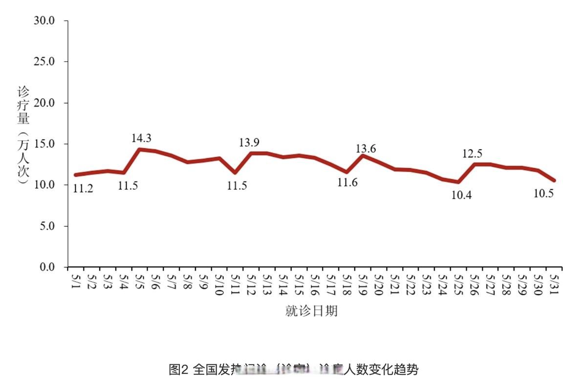 河南省南阳市卧龙区最新疫情数据：寻找同轨迹人员/南阳市卧龙区新冠病分布情况