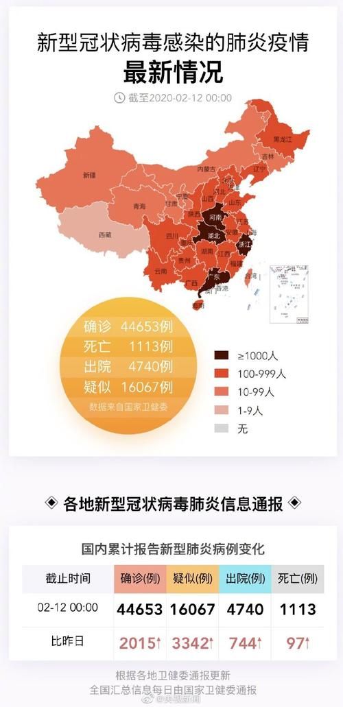 10地近期最新疫情数据/近期多地疫情