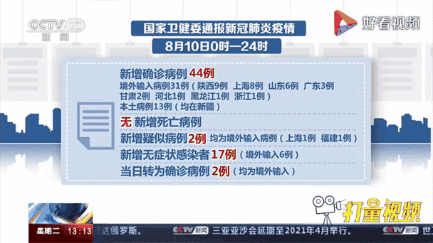 【3地新增境外输入13例辉南县3例,辉南疫情发布】