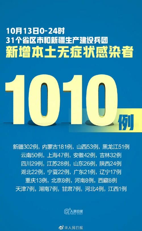 31省区市新增13例无症状感染者涉15省市(31省区市新增无症状感染13例 新闻)